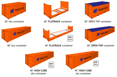 Типы и размеры контейнеров